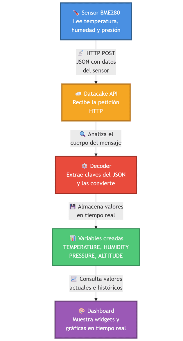 mermaid diagram 2026 02 06 072953
